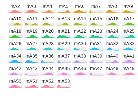 Individual Eigengene Distributions